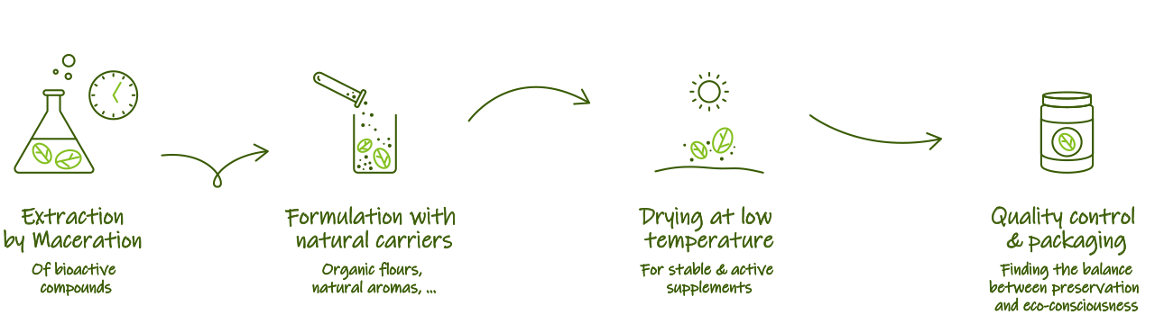 extraction plantes